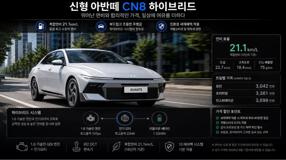 아반떼 CN8 가솔린이 나을까 하이브리드가 나을까