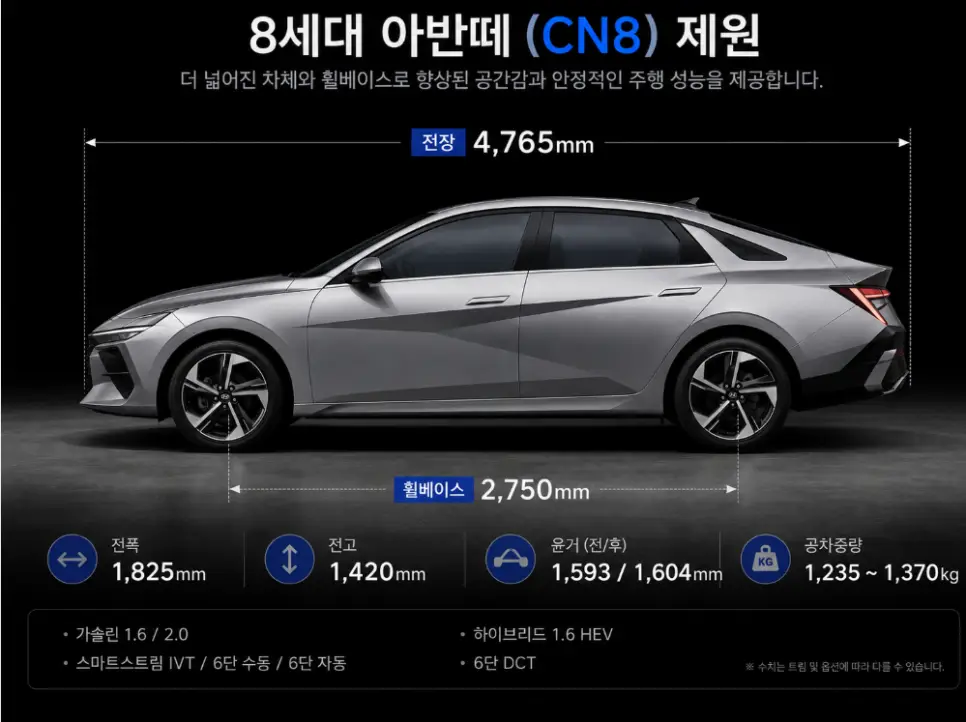 전작보다 더 커지고 더 길어지고...쏘나타를 위협하는 크기까지 왔습니다.